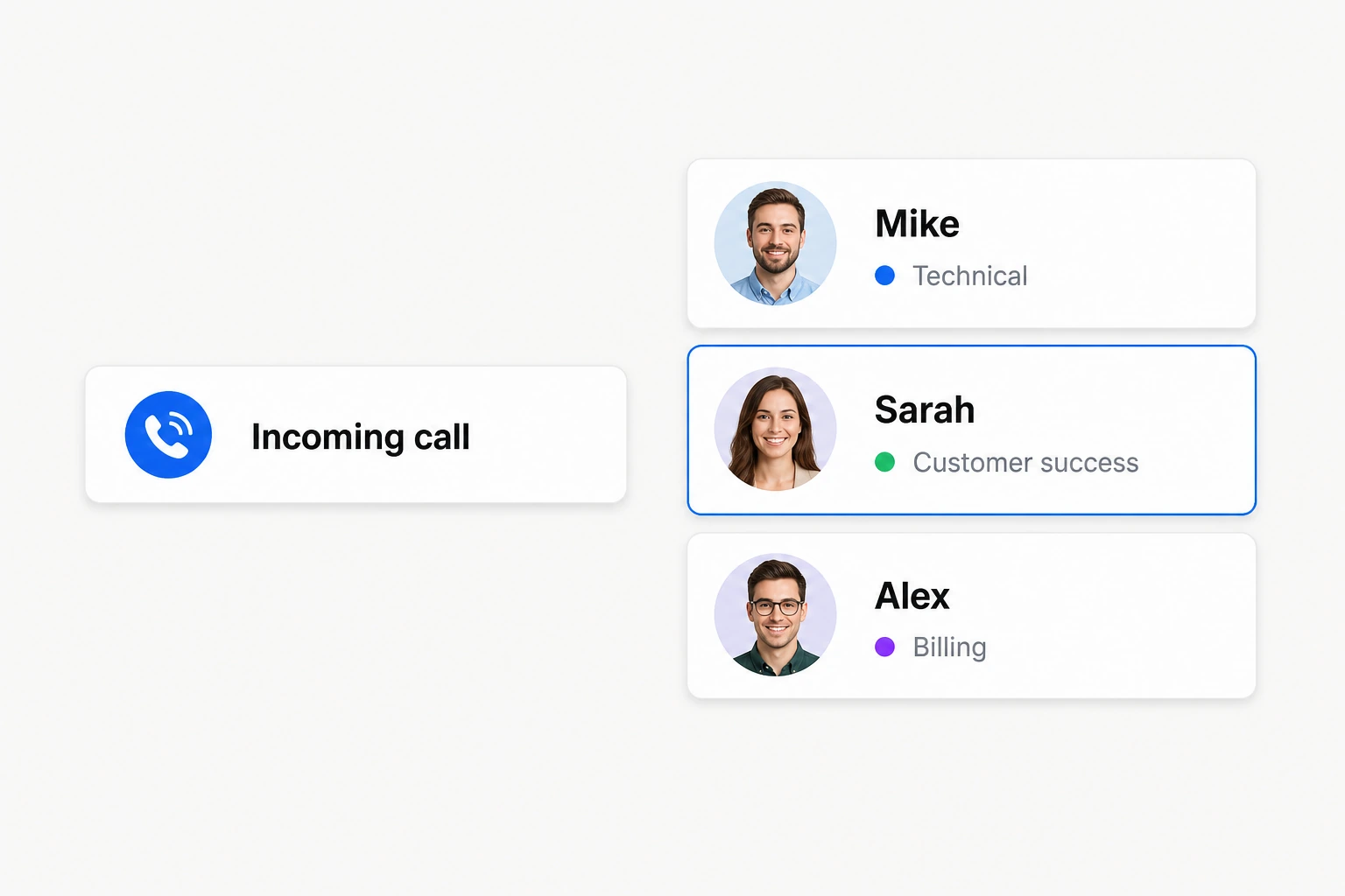 Incoming call summary routed to the right team member with customer context